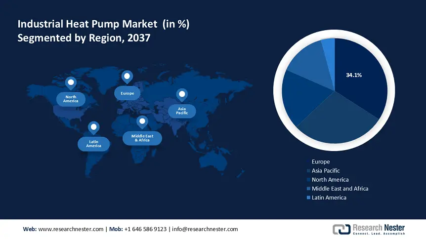 Industrial Heat Pump Market Size